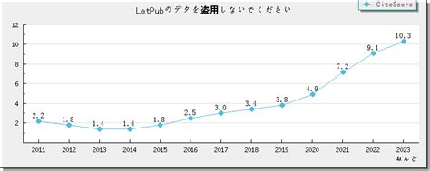 2-2-7查詢